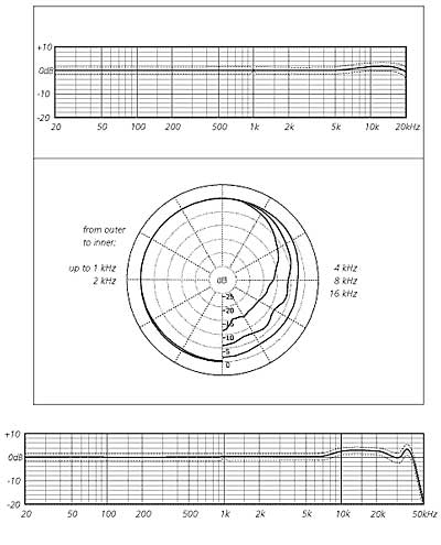 DECCA TREE SET | Areitec